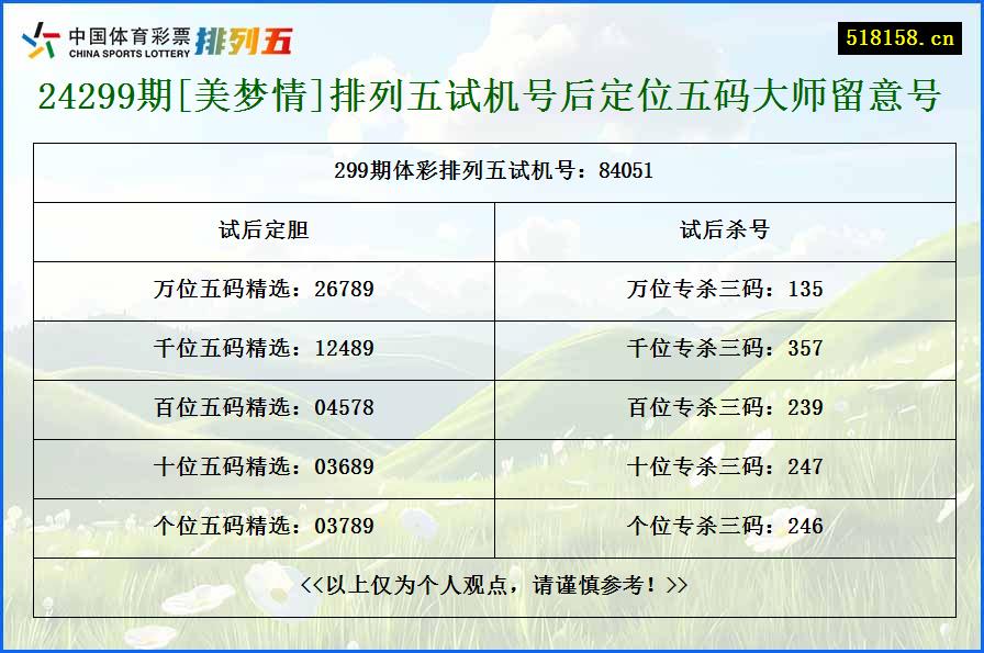 24299期[美梦情]排列五试机号后定位五码大师留意号