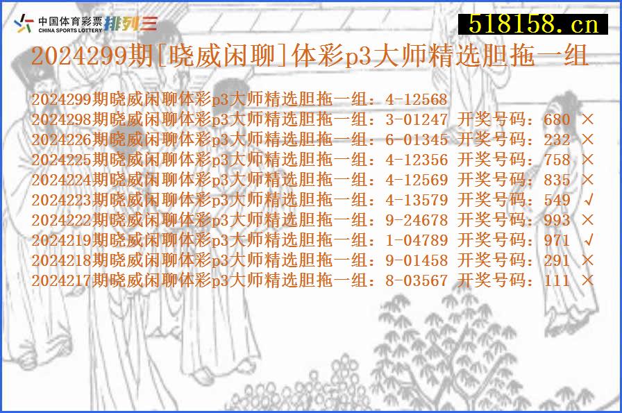 2024299期[晓威闲聊]体彩p3大师精选胆拖一组