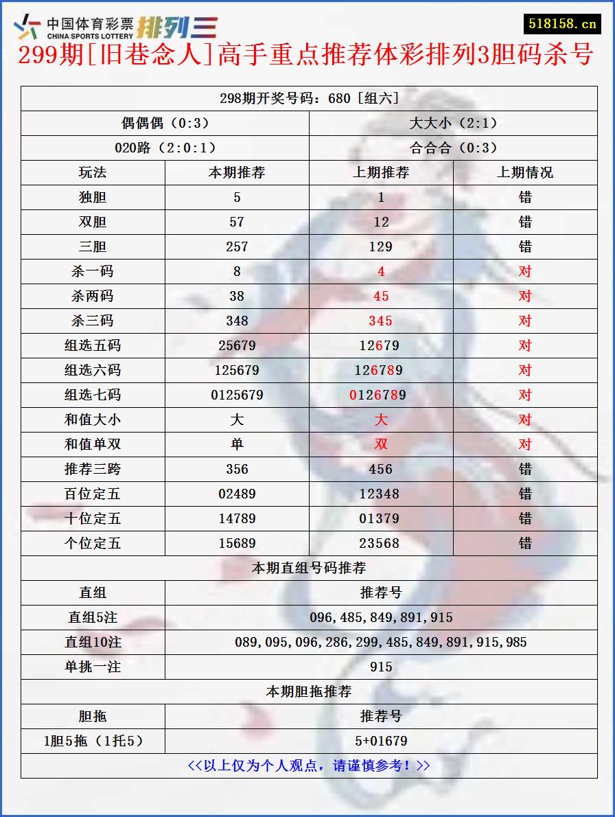 299期[旧巷念人]高手重点推荐体彩排列3胆码杀号