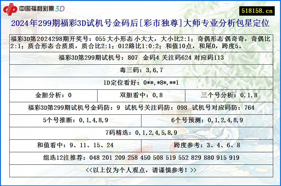 2024年299期福彩3D试机号金码后[彩市独尊]大师专业分析包星定位