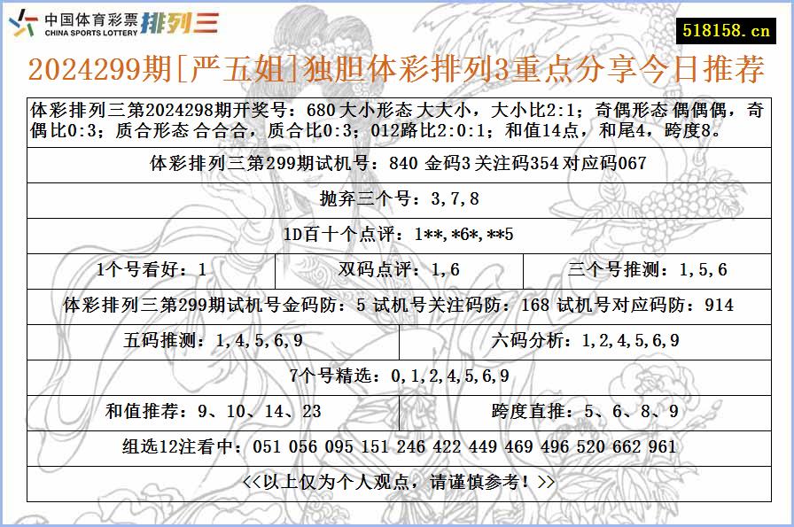 2024299期[严五姐]独胆体彩排列3重点分享今日推荐