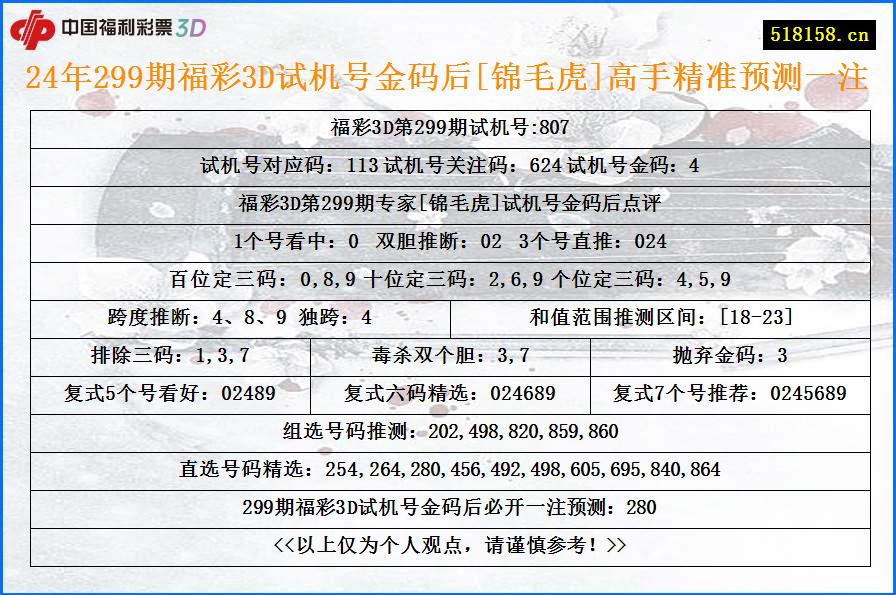 24年299期福彩3D试机号金码后[锦毛虎]高手精准预测一注