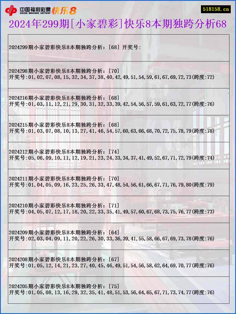 2024年299期[小家碧彩]快乐8本期独跨分析68