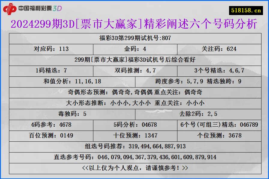 2024299期3D[票市大赢家]精彩阐述六个号码分析