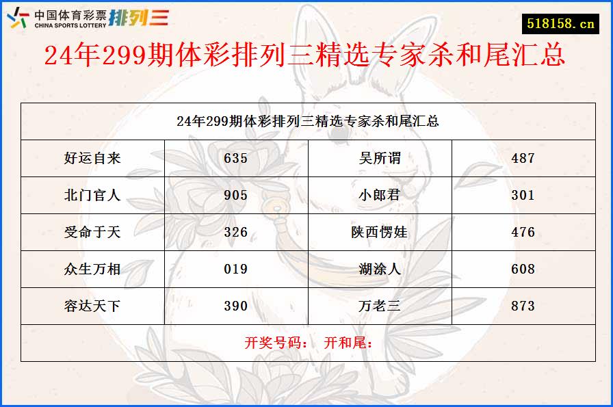 24年299期体彩排列三精选专家杀和尾汇总