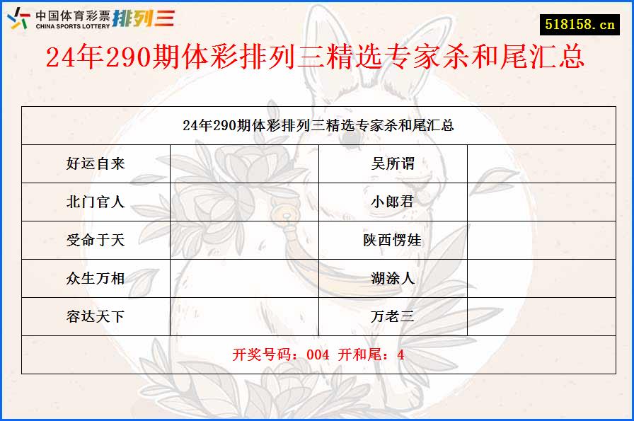 24年290期体彩排列三精选专家杀和尾汇总