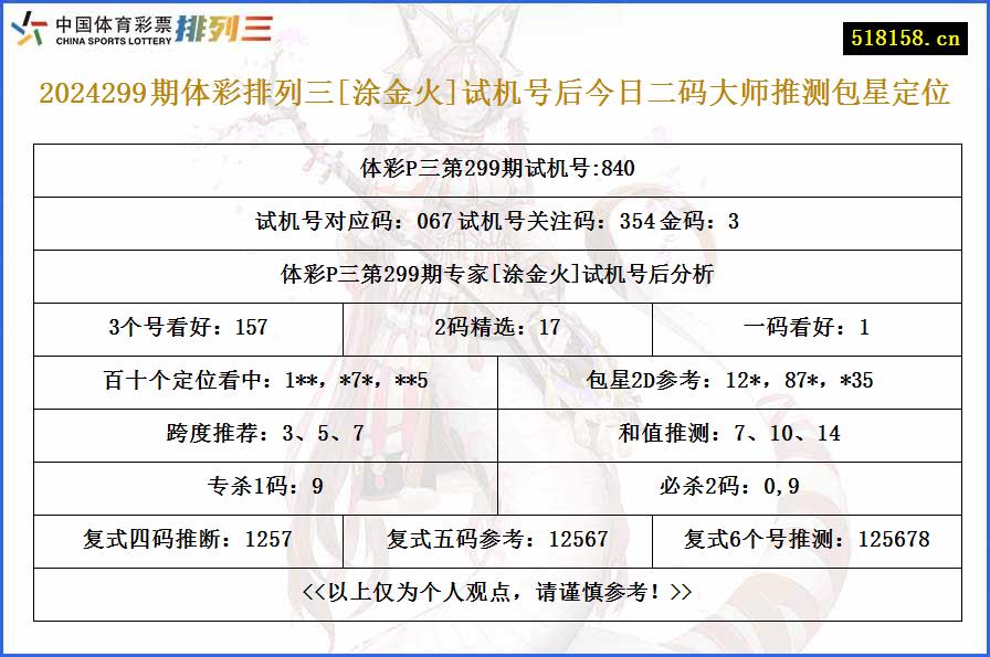 2024299期体彩排列三[涂金火]试机号后今日二码大师推测包星定位