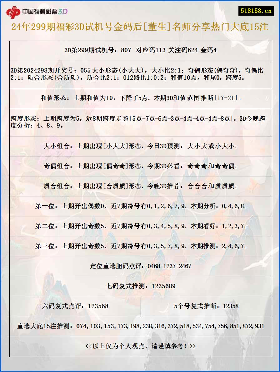 24年299期福彩3D试机号金码后[董生]名师分享热门大底15注