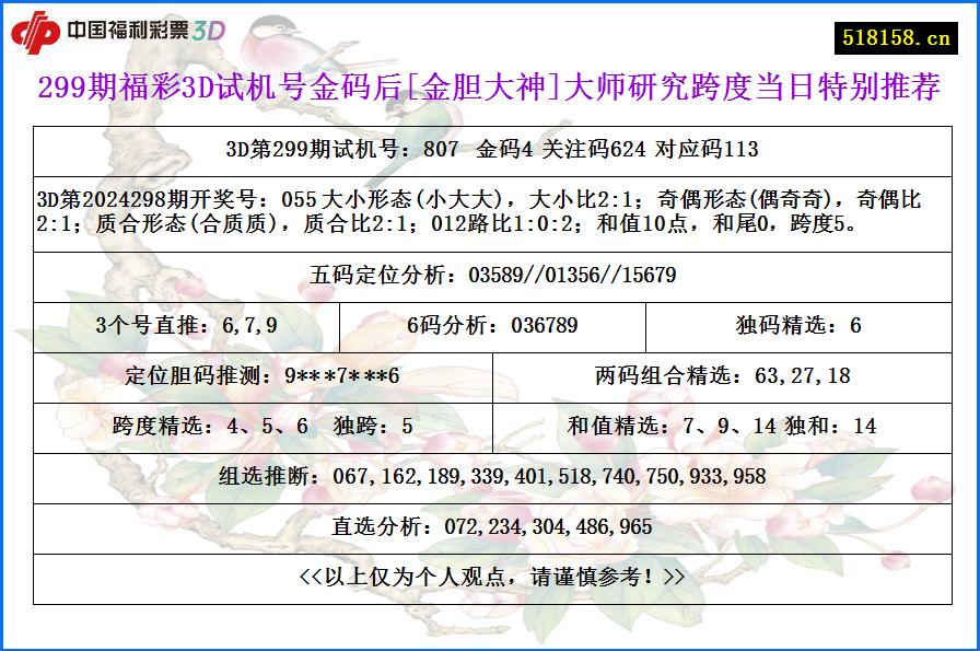 299期福彩3D试机号金码后[金胆大神]大师研究跨度当日特别推荐