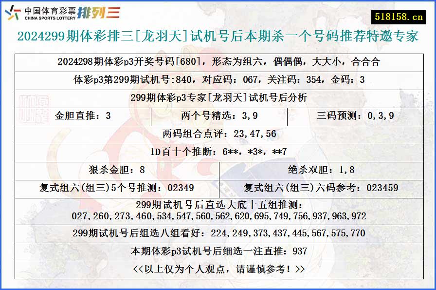 2024299期体彩排三[龙羽天]试机号后本期杀一个号码推荐特邀专家