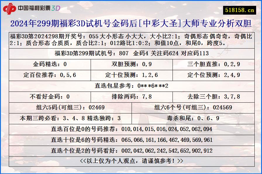 2024年299期福彩3D试机号金码后[中彩大圣]大师专业分析双胆