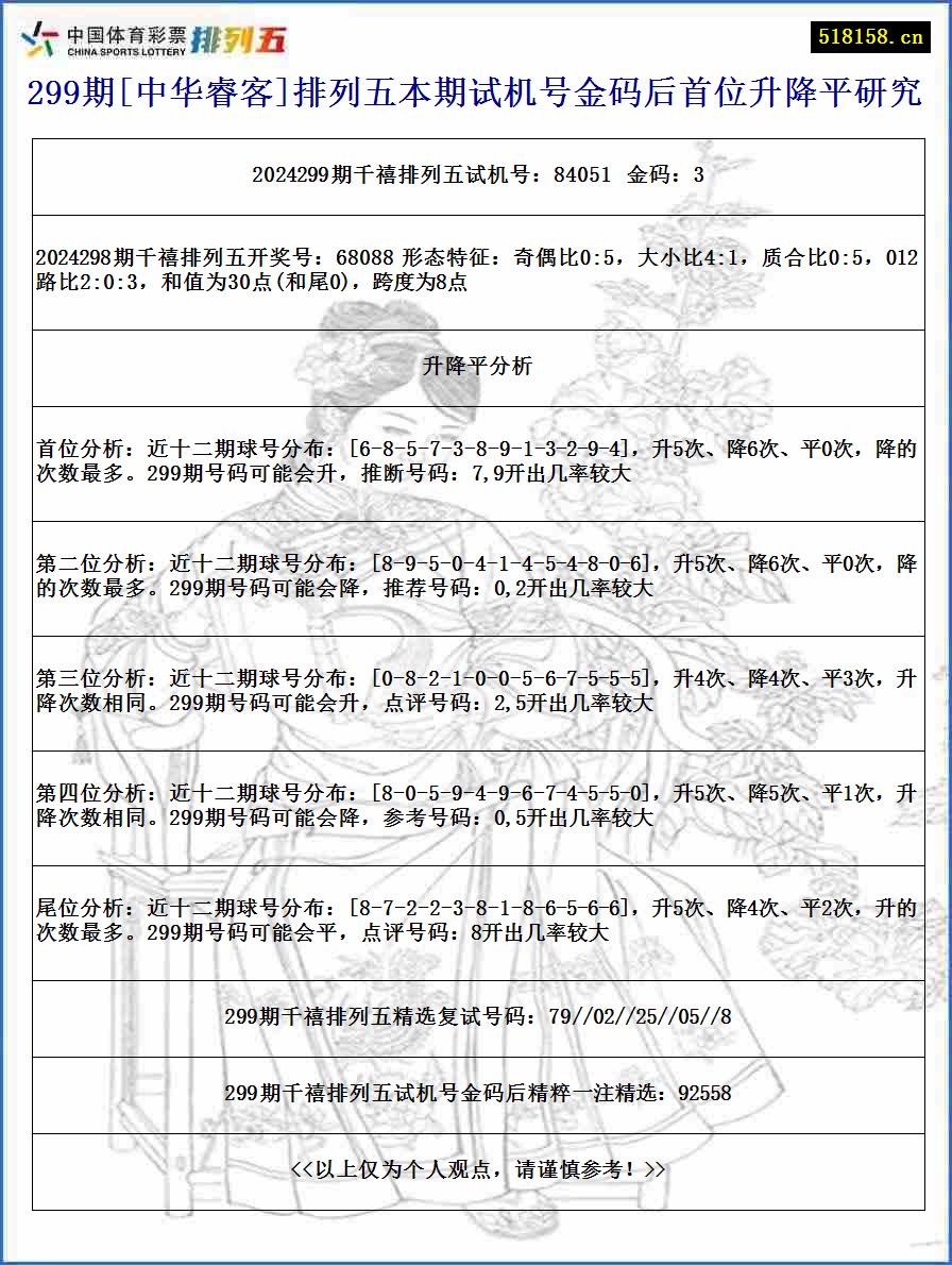 299期[中华睿客]排列五本期试机号金码后首位升降平研究