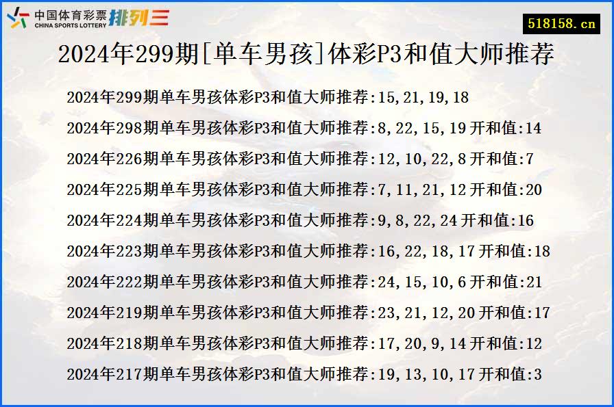 2024年299期[单车男孩]体彩P3和值大师推荐