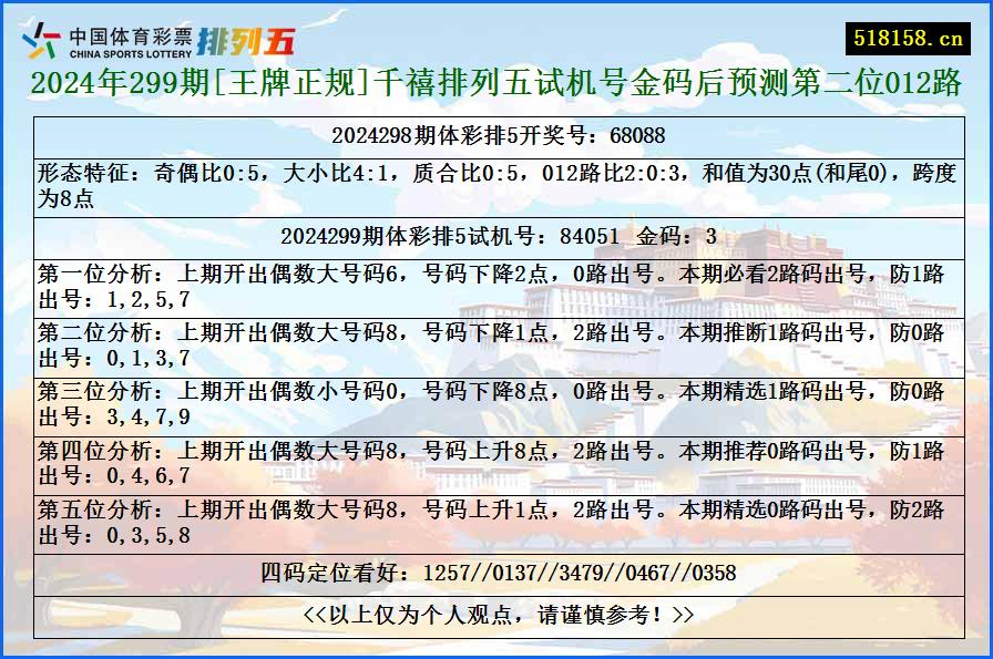 2024年299期[王牌正规]千禧排列五试机号金码后预测第二位012路