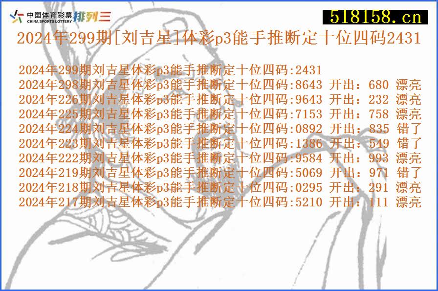 2024年299期[刘吉星]体彩p3能手推断定十位四码2431