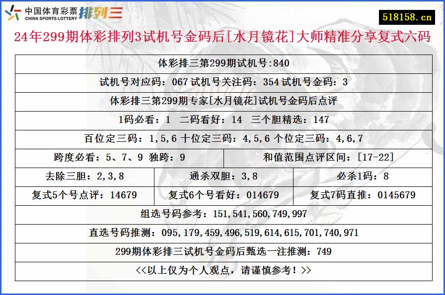 24年299期体彩排列3试机号金码后[水月镜花]大师精准分享复式六码