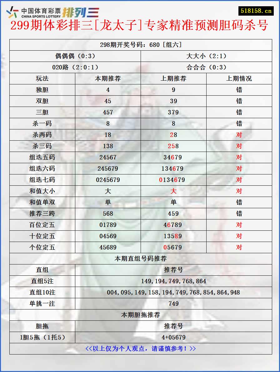 299期体彩排三[龙太子]专家精准预测胆码杀号