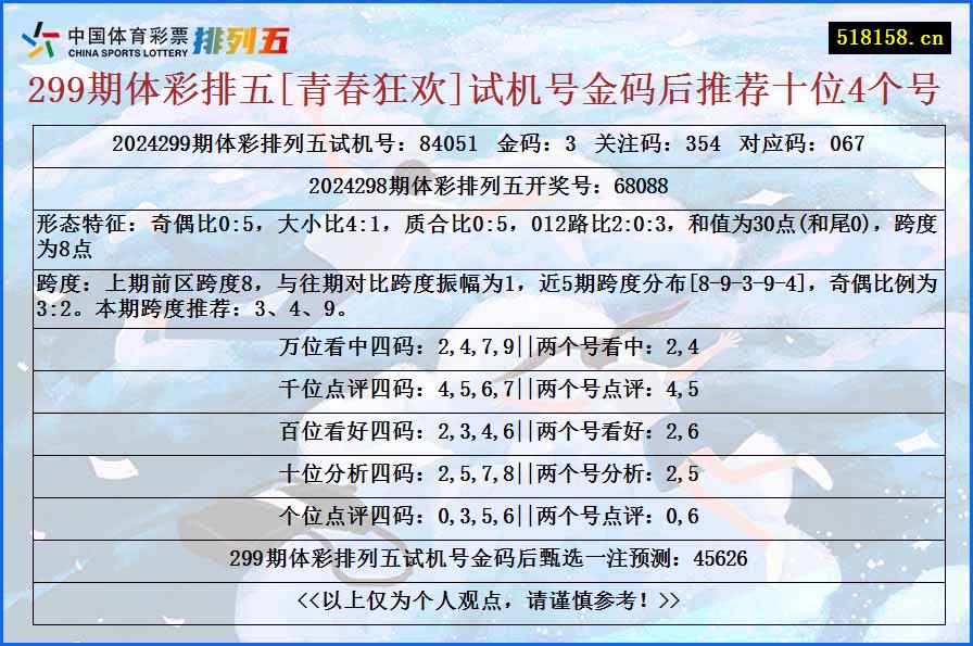 299期体彩排五[青春狂欢]试机号金码后推荐十位4个号