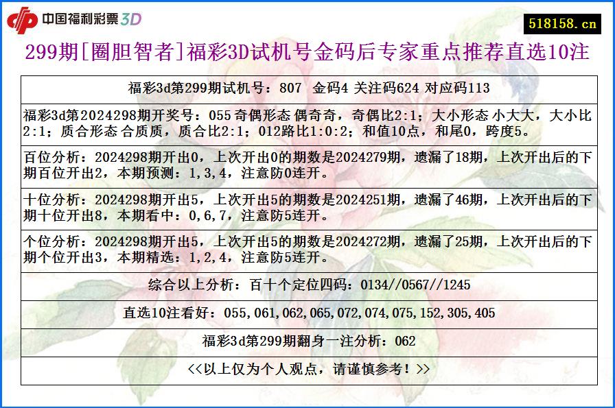 299期[圈胆智者]福彩3D试机号金码后专家重点推荐直选10注