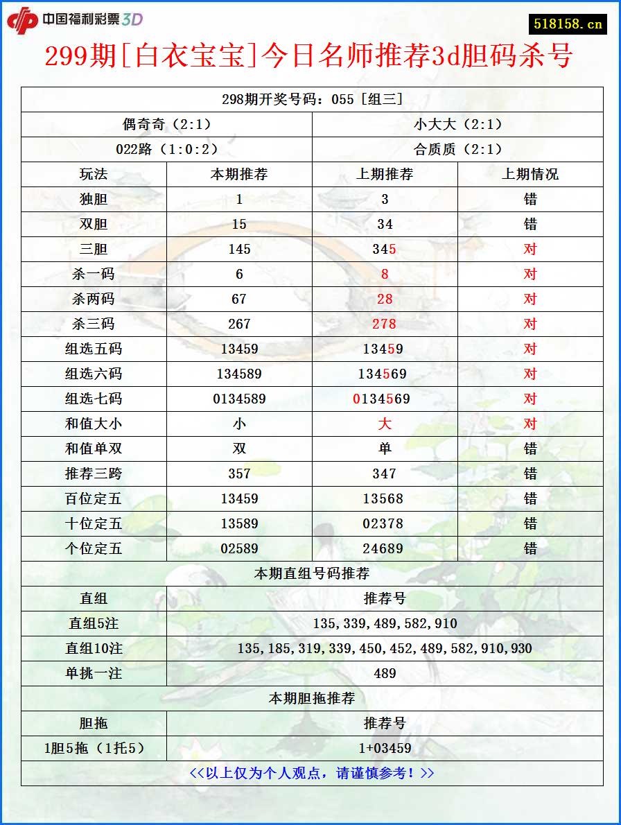 299期[白衣宝宝]今日名师推荐3d胆码杀号