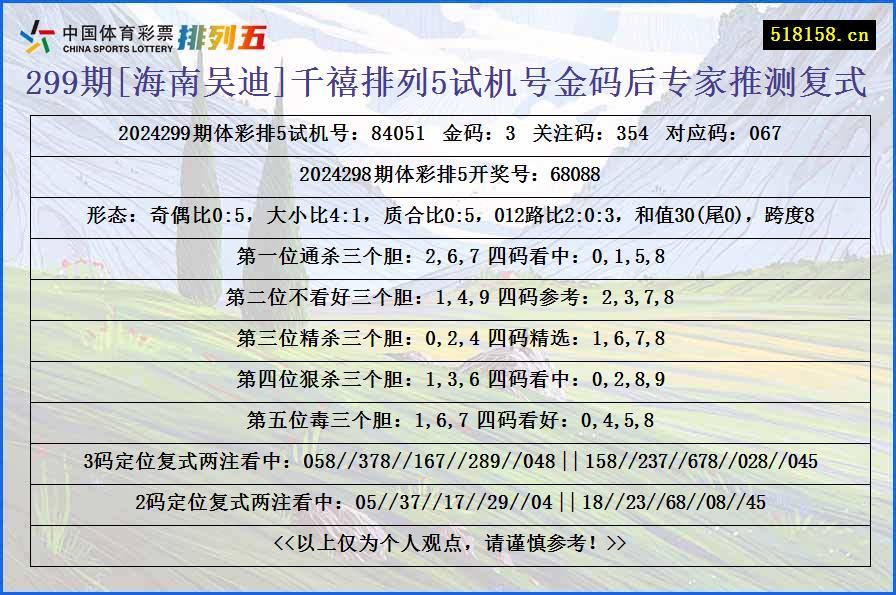 299期[海南吴迪]千禧排列5试机号金码后专家推测复式