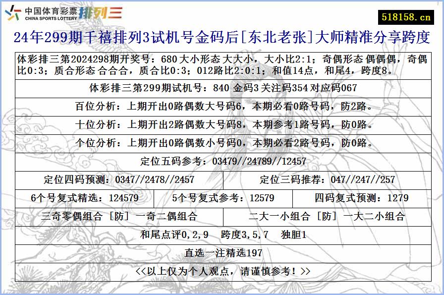 24年299期千禧排列3试机号金码后[东北老张]大师精准分享跨度