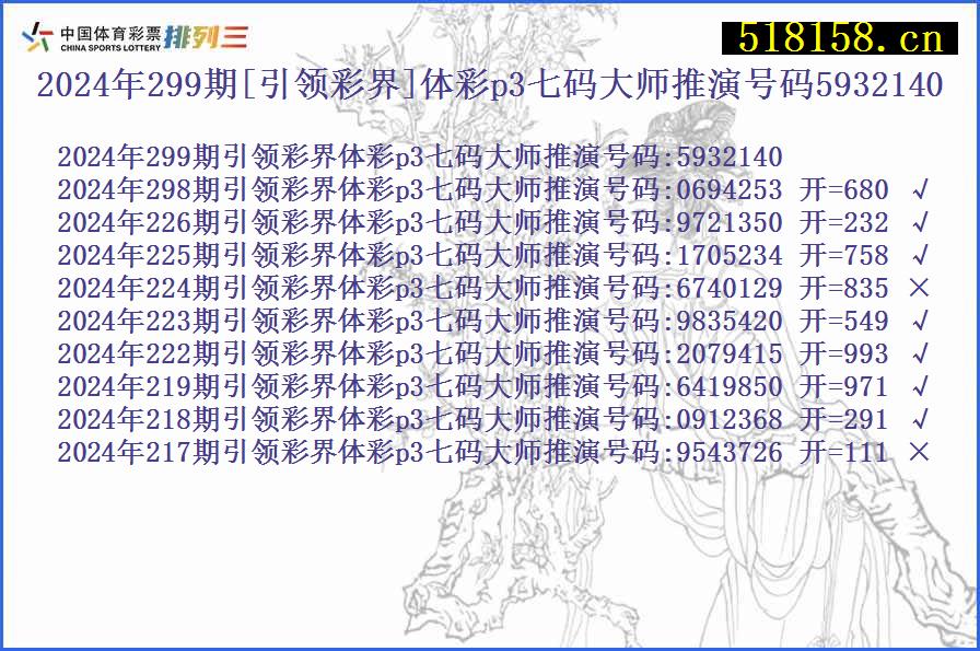 2024年299期[引领彩界]体彩p3七码大师推演号码5932140