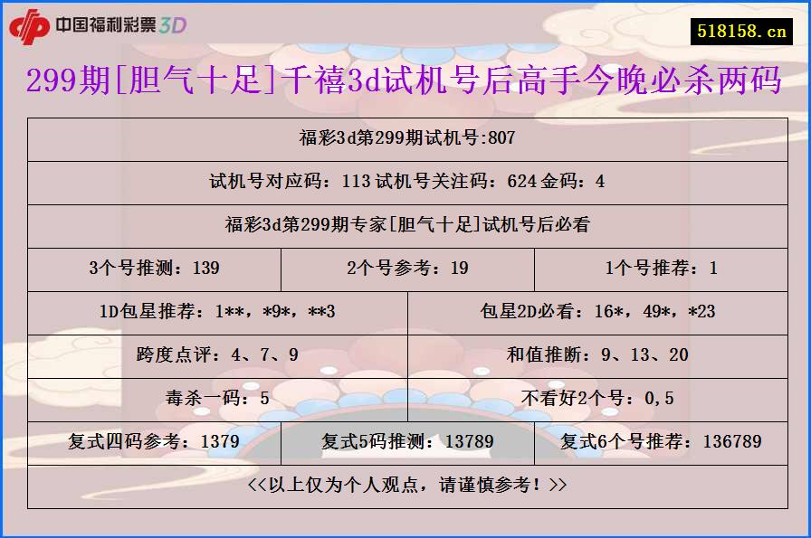 299期[胆气十足]千禧3d试机号后高手今晚必杀两码