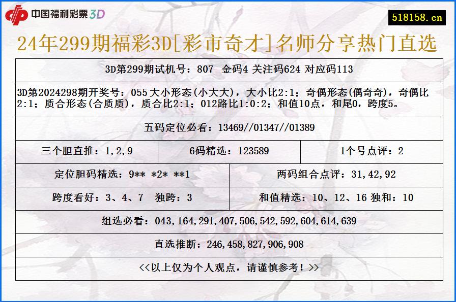 24年299期福彩3D[彩市奇才]名师分享热门直选