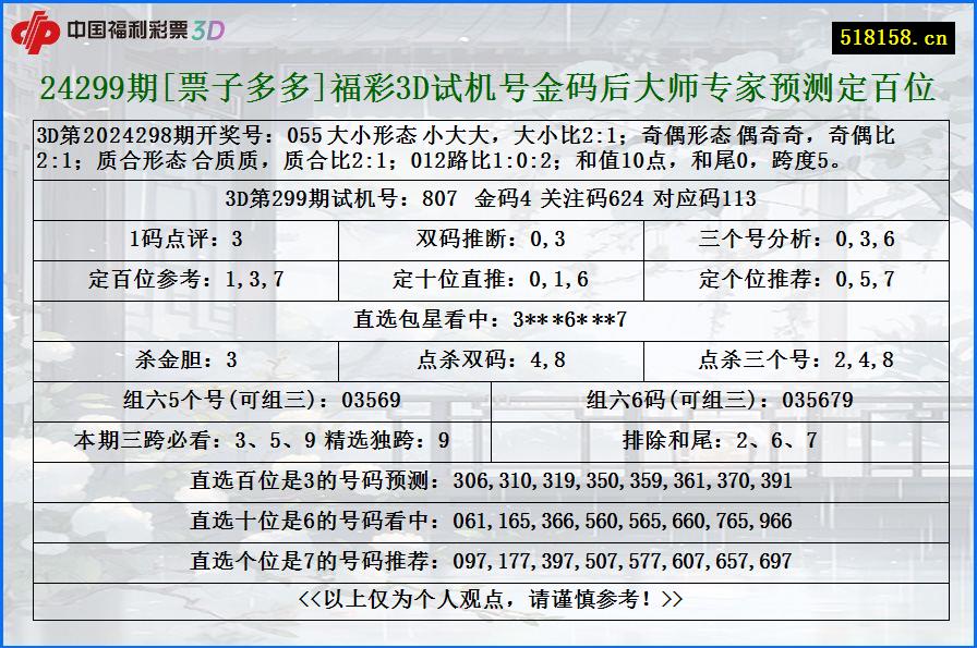 24299期[票子多多]福彩3D试机号金码后大师专家预测定百位