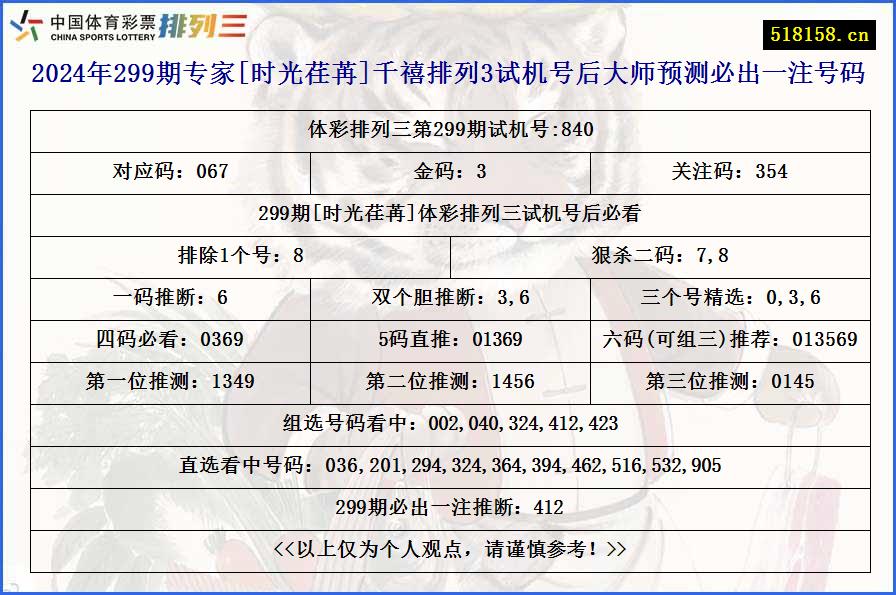 2024年299期专家[时光荏苒]千禧排列3试机号后大师预测必出一注号码