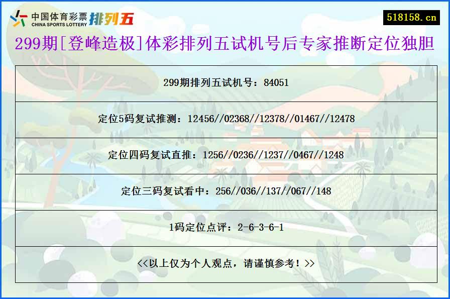 299期[登峰造极]体彩排列五试机号后专家推断定位独胆