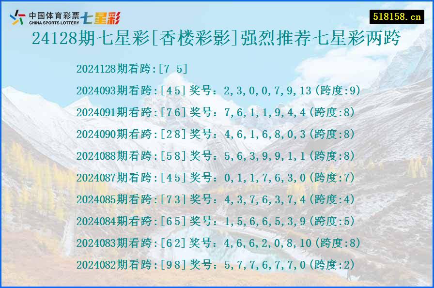 24128期七星彩[香楼彩影]强烈推荐七星彩两跨