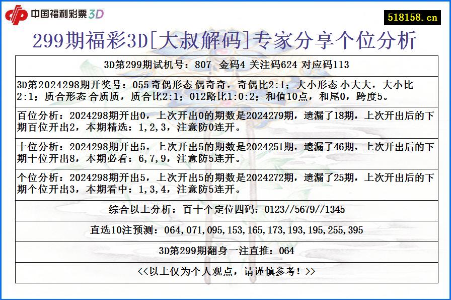 299期福彩3D[大叔解码]专家分享个位分析