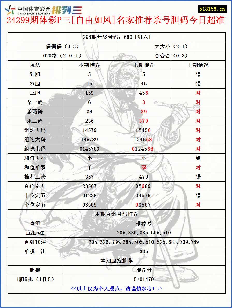 24299期体彩P三[自由如风]名家推荐杀号胆码今日超准