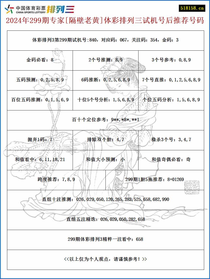 2024年299期专家[隔壁老黄]体彩排列三试机号后推荐号码