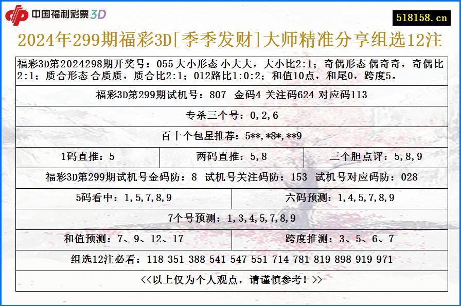 2024年299期福彩3D[季季发财]大师精准分享组选12注