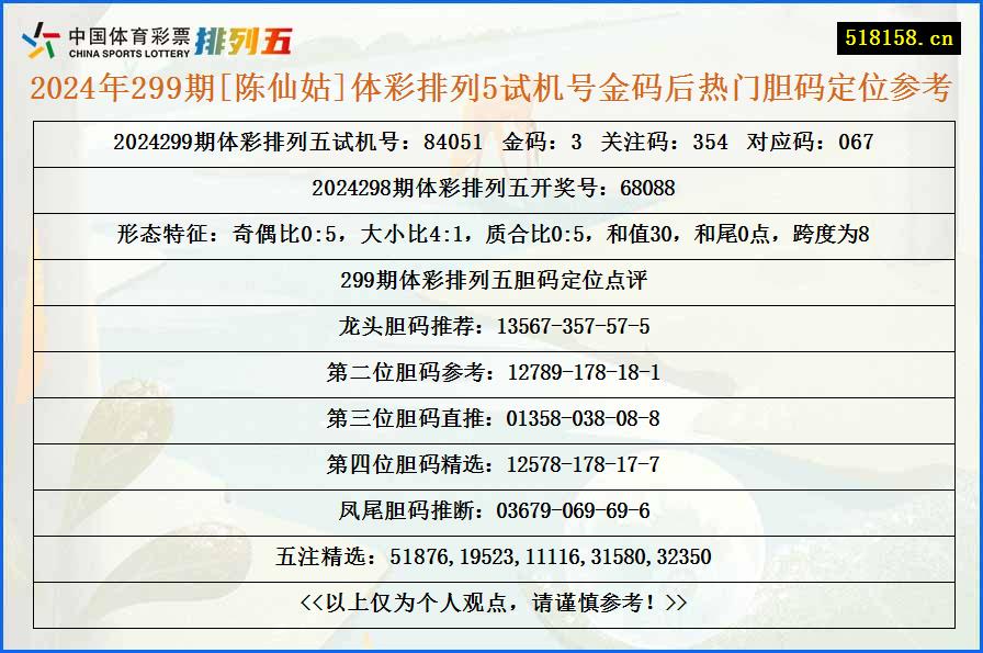 2024年299期[陈仙姑]体彩排列5试机号金码后热门胆码定位参考