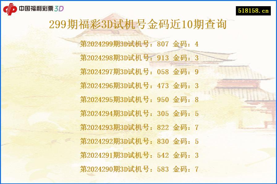 299期福彩3D试机号金码近10期查询