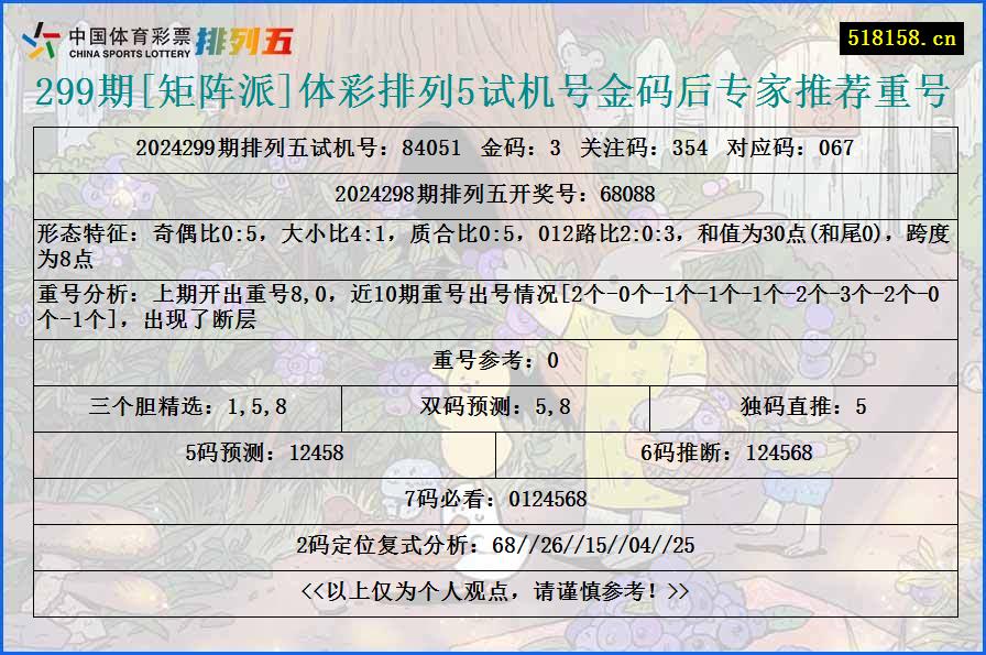 299期[矩阵派]体彩排列5试机号金码后专家推荐重号