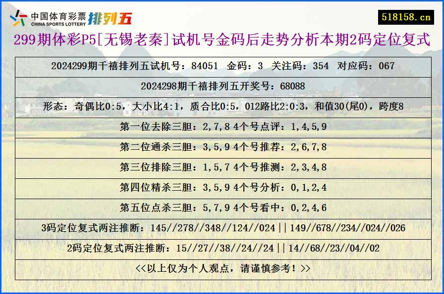 299期体彩P5[无锡老秦]试机号金码后走势分析本期2码定位复式