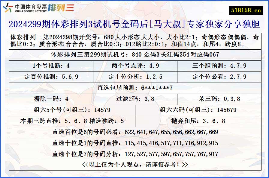 2024299期体彩排列3试机号金码后[马大叔]专家独家分享独胆