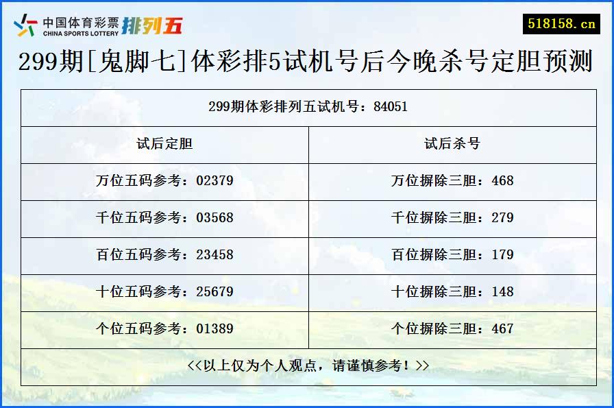 299期[鬼脚七]体彩排5试机号后今晚杀号定胆预测