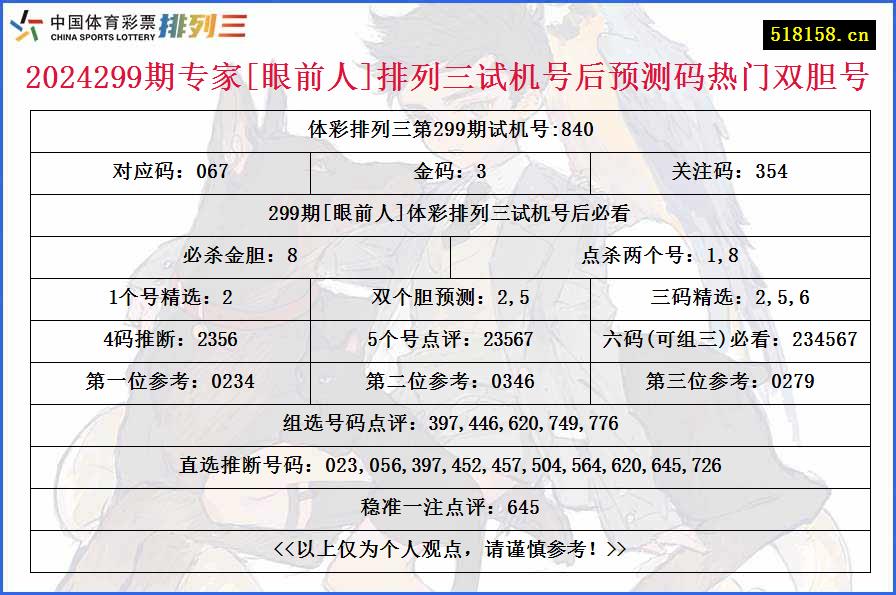 2024299期专家[眼前人]排列三试机号后预测码热门双胆号