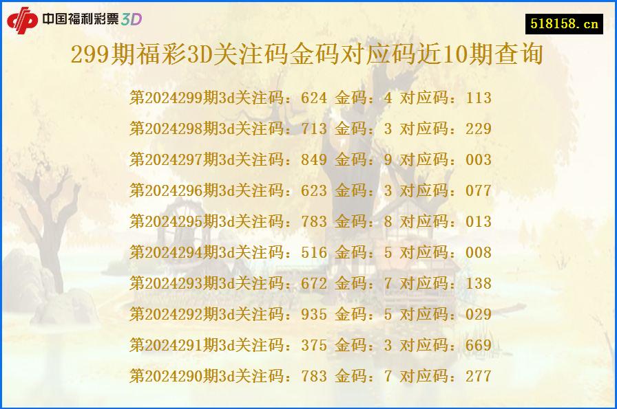 299期福彩3D关注码金码对应码近10期查询