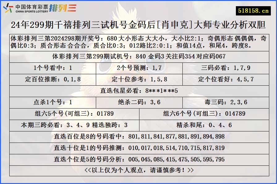 24年299期千禧排列三试机号金码后[肖申克]大师专业分析双胆