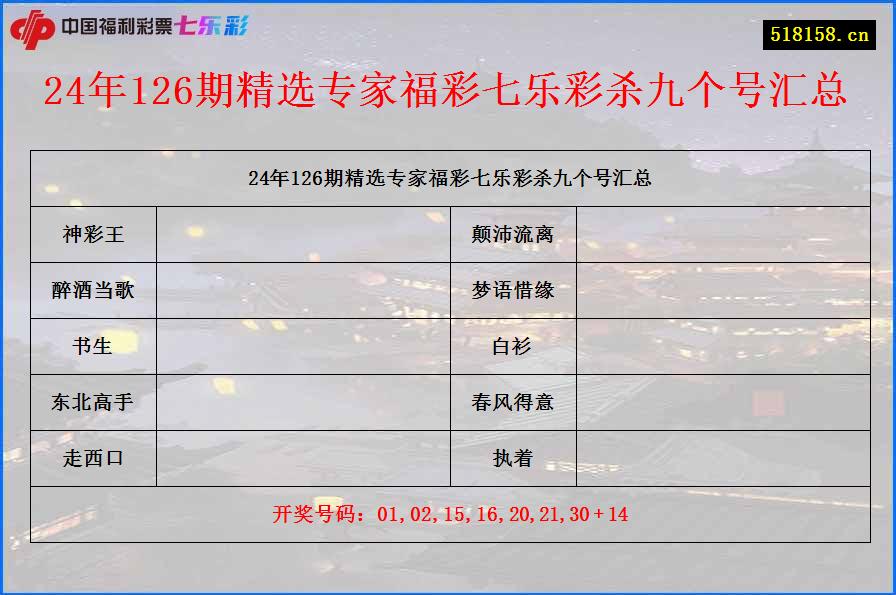 24年126期精选专家福彩七乐彩杀九个号汇总