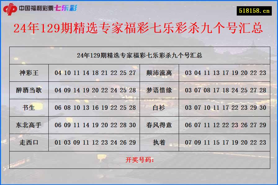 24年129期精选专家福彩七乐彩杀九个号汇总