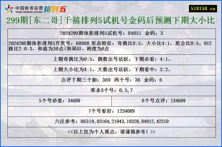 299期[东二哥]千禧排列5试机号金码后预测下期大小比