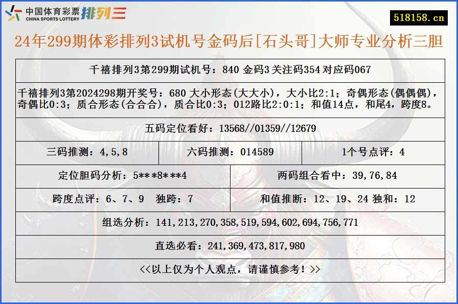 24年299期体彩排列3试机号金码后[石头哥]大师专业分析三胆